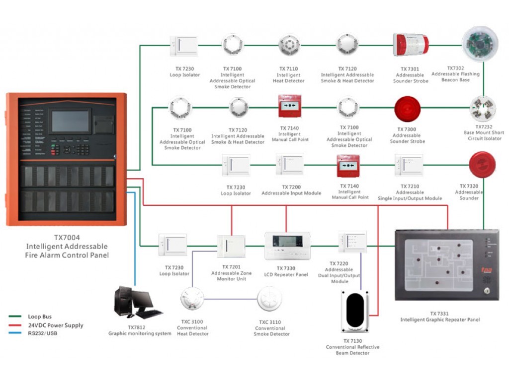 TX24-5A Intelligent Power Supply Unit